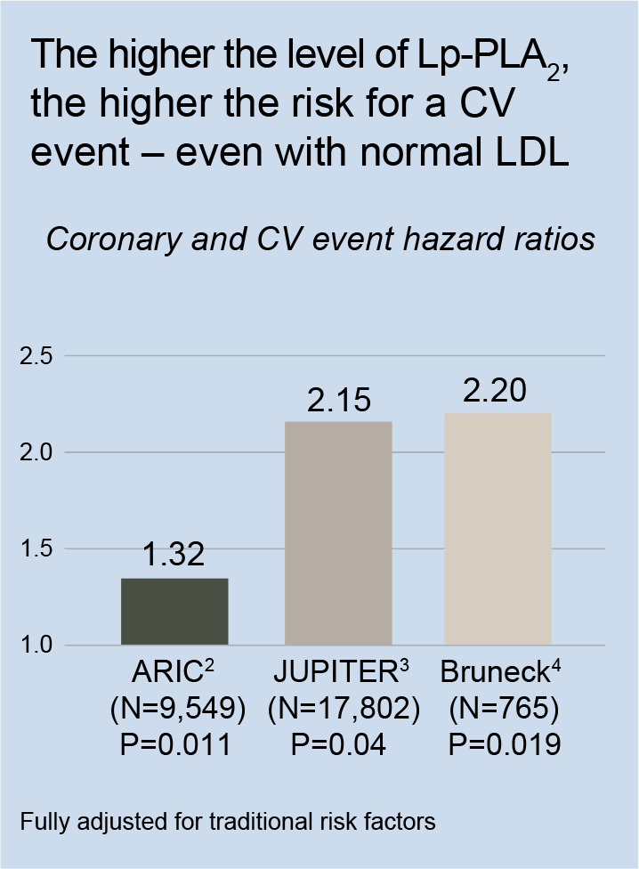 lp-pla-levels-chart2