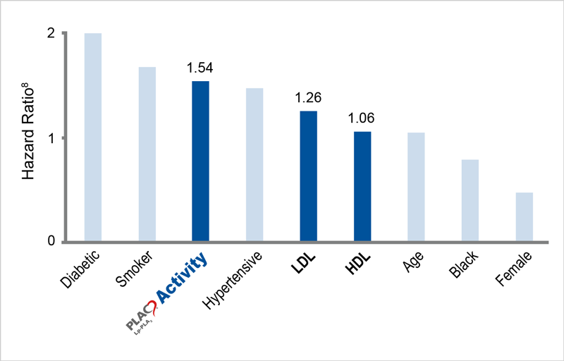lp-pla-levels-chart3